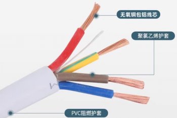 超全面清楚的电缆规格型号汇总！