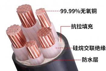 电缆是怎么做出来的你知道吗？
